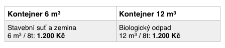 kontejnery uprava